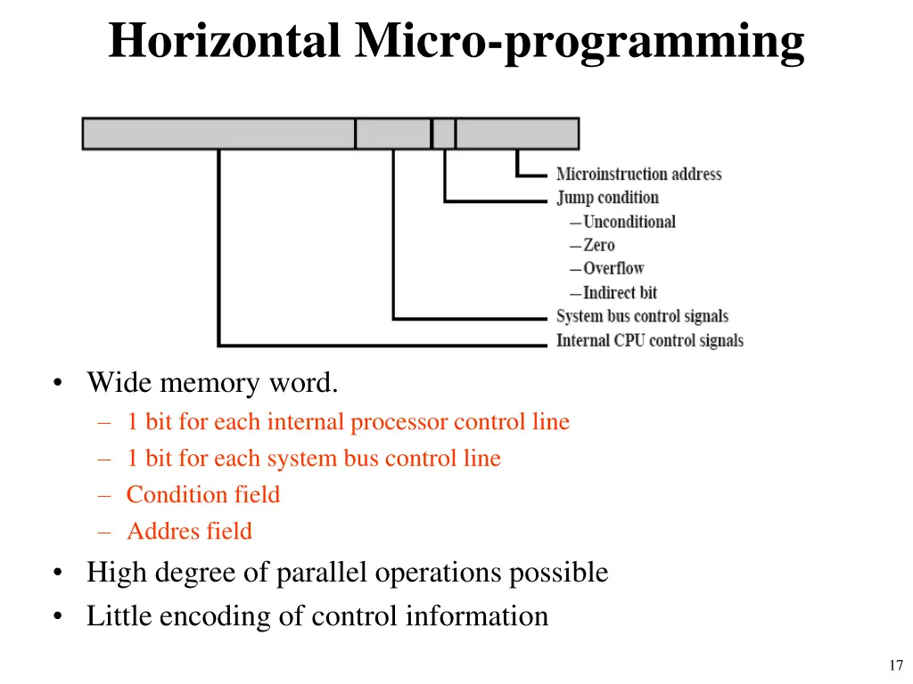 horizontal micro programming