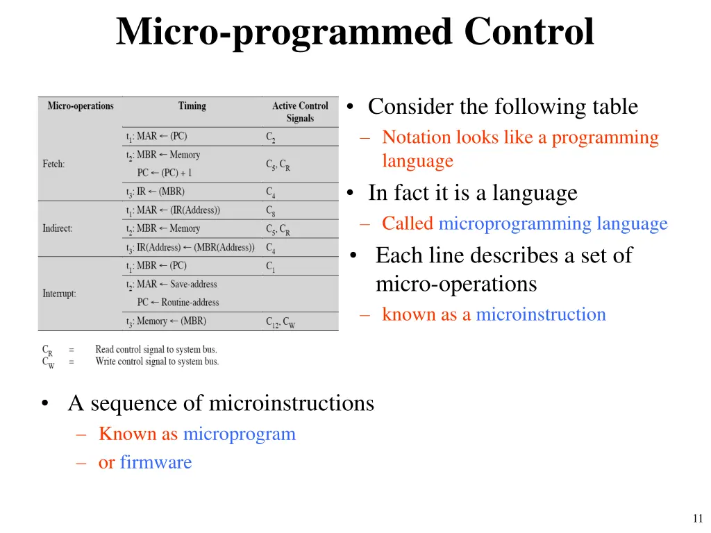 micro programmed control