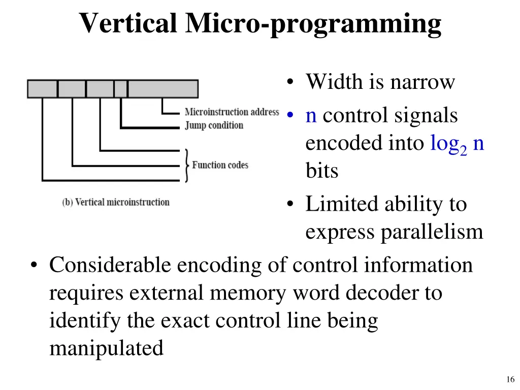 vertical micro programming