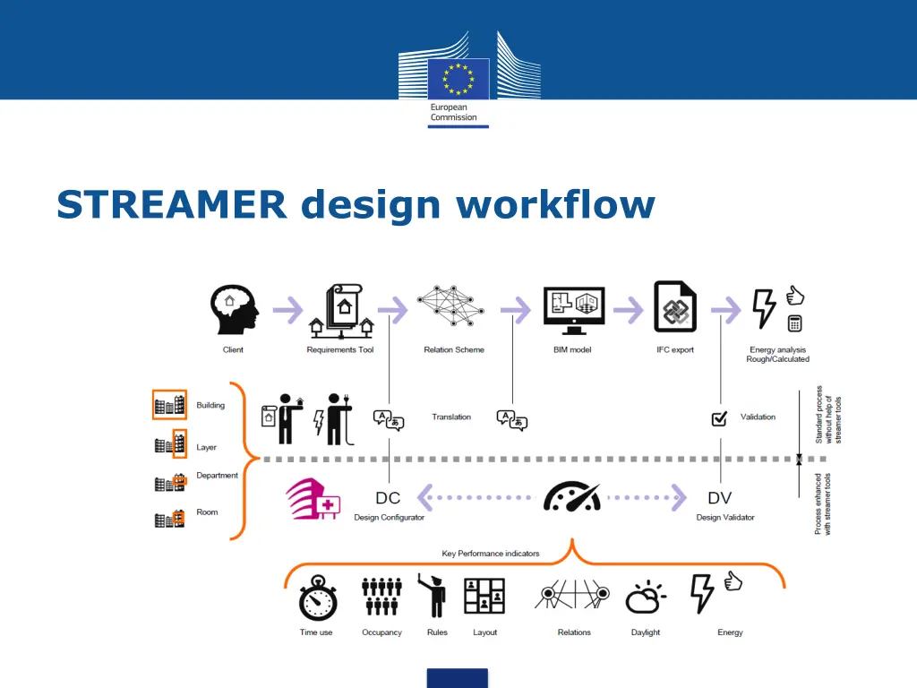 streamer design workflow