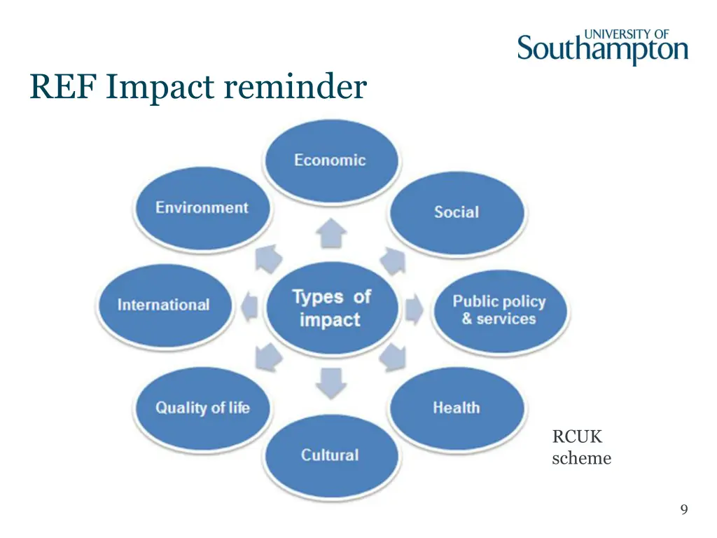 ref impact reminder