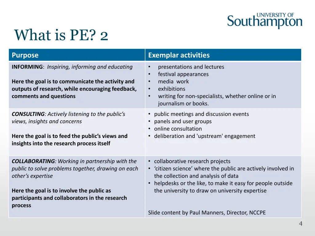 what is pe 2