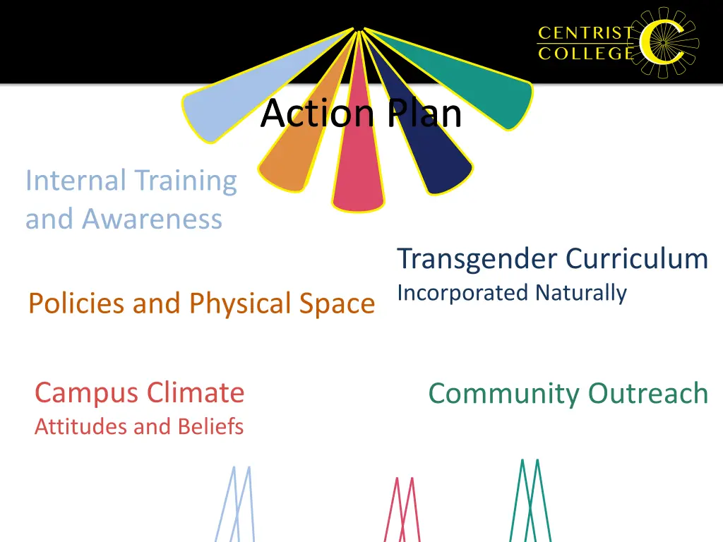 action plan action plan