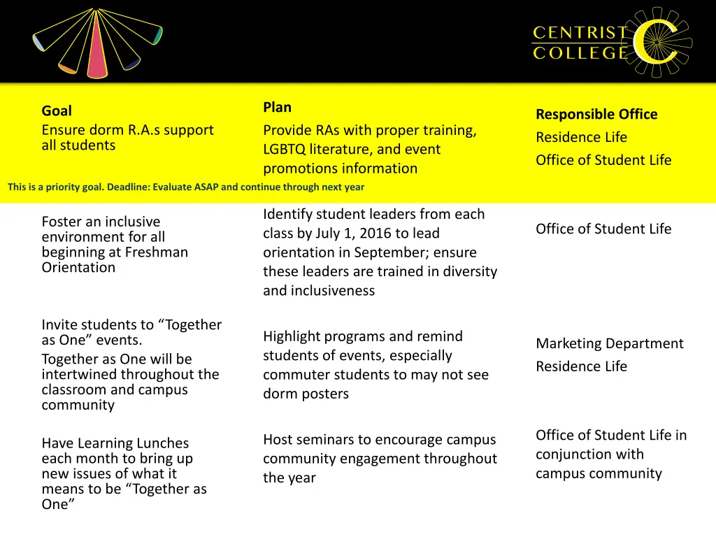 plan provide ras with proper training lgbtq