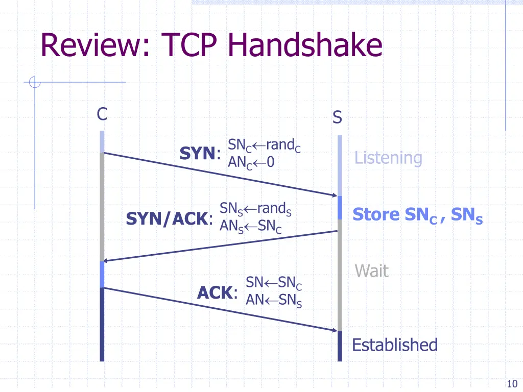 review tcp handshake