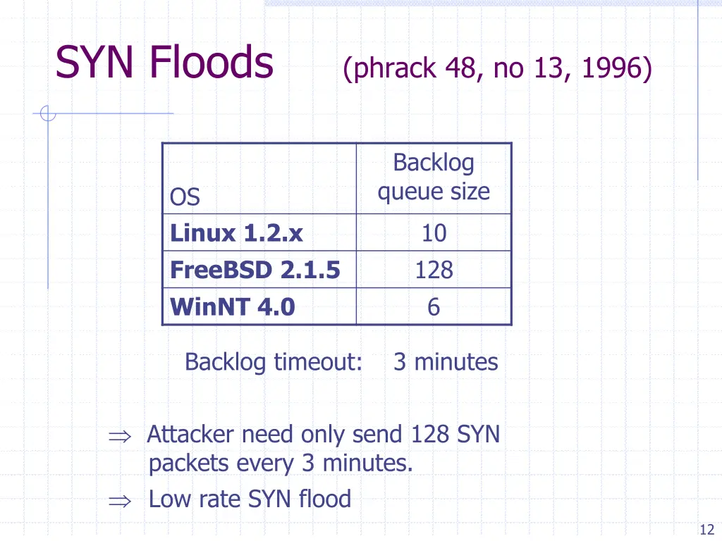 syn floods phrack 48 no 13 1996