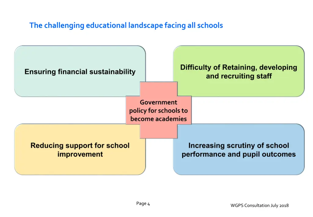 the challenging educational landscape facing