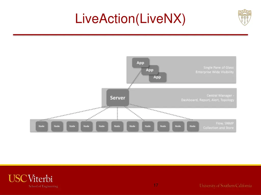 liveaction livenx 1