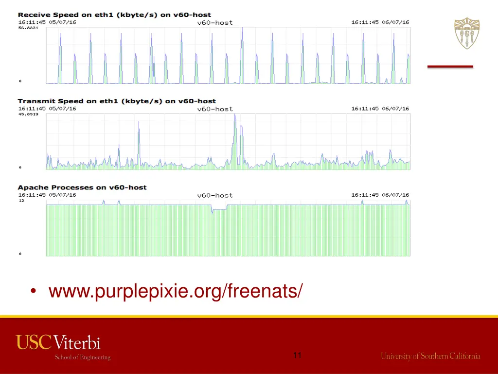 www purplepixie org freenats