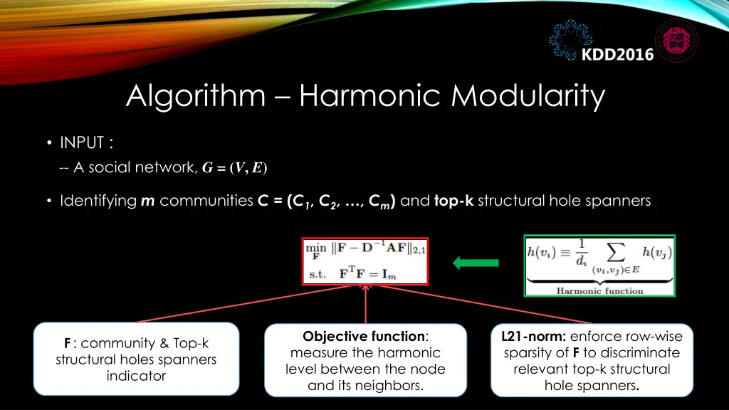 algorithm harmonic modularity