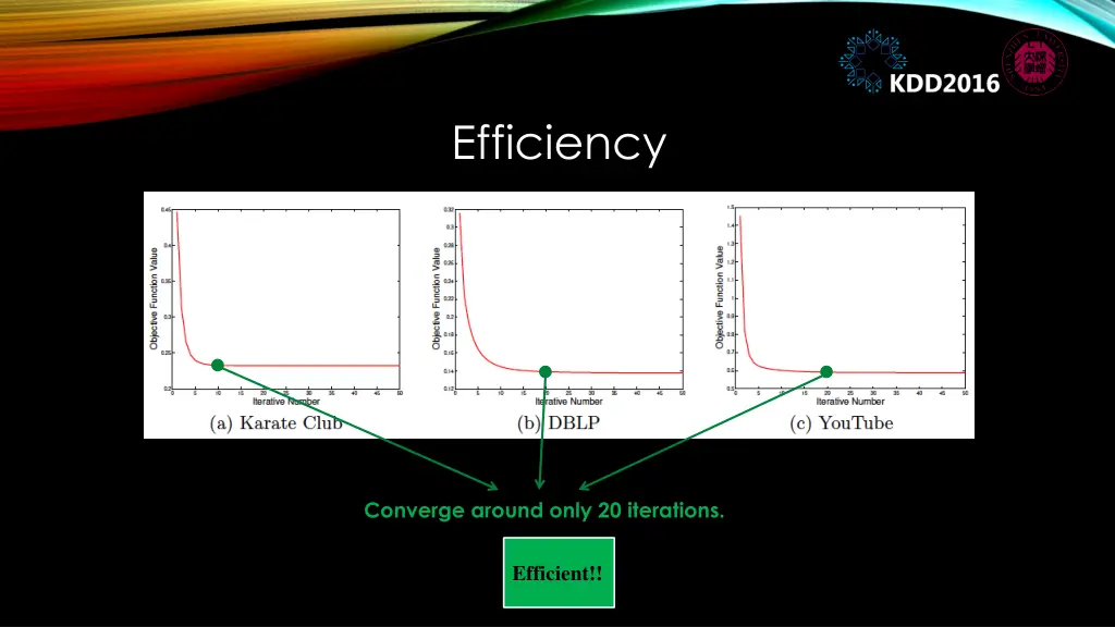 efficiency