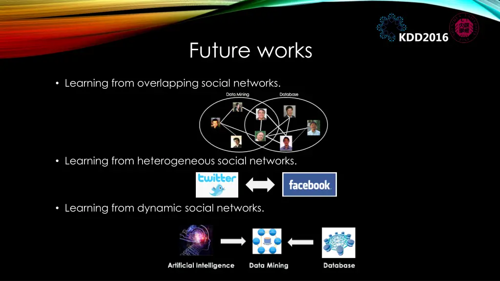 future works