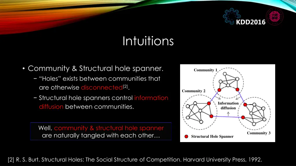 intuitions