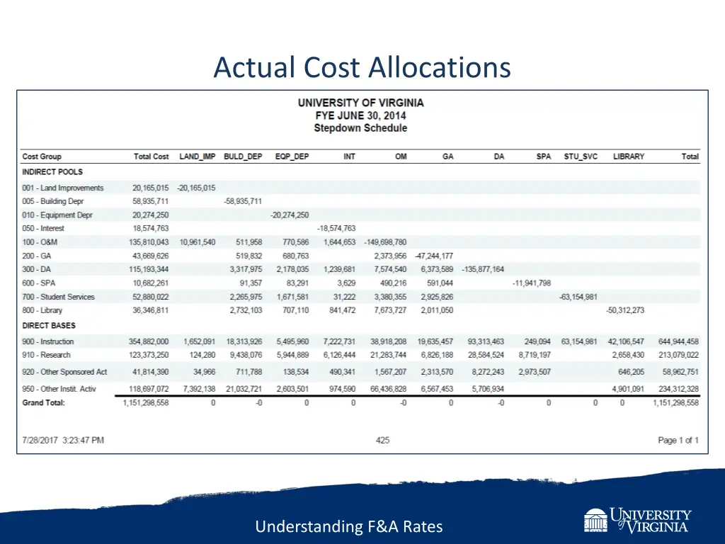 actual cost allocations