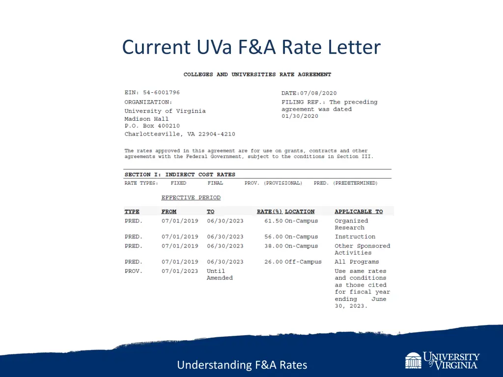 current uva f a rate letter