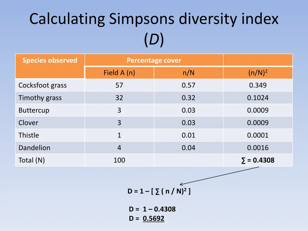 calculating simpsons diversity index d 2