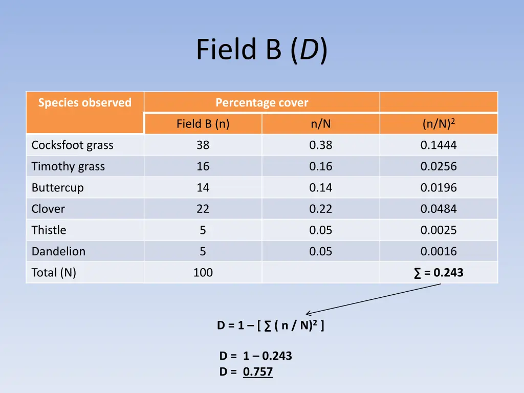 field b d