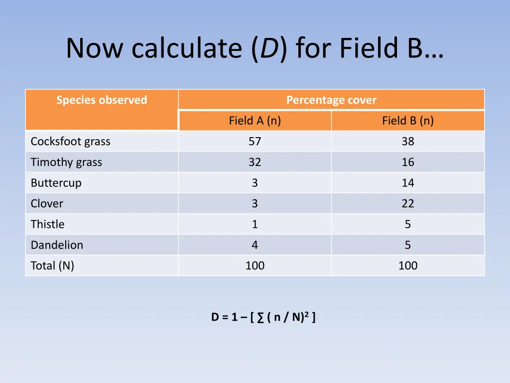 now calculate d for field b
