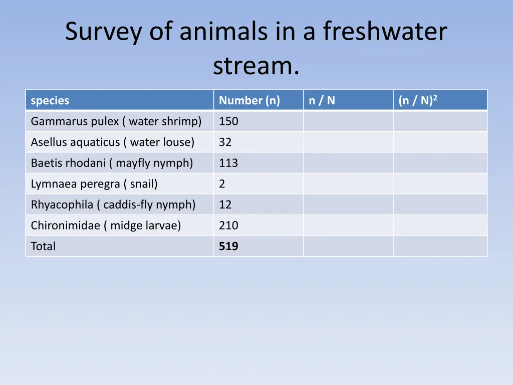survey of animals in a freshwater stream 1