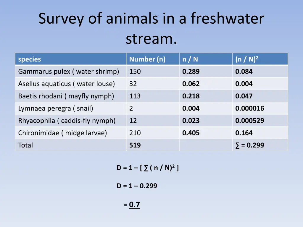 survey of animals in a freshwater stream 5