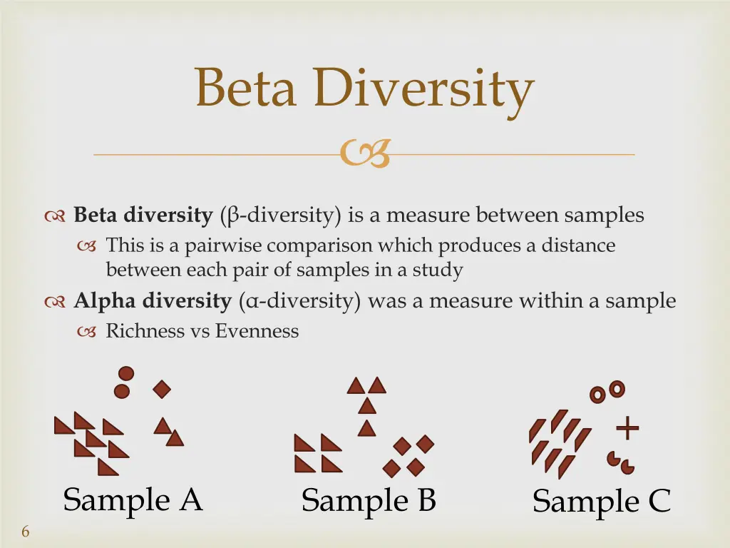 beta diversity