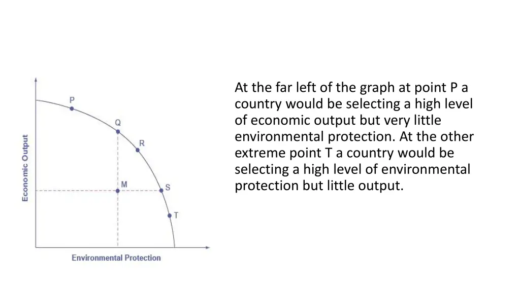 at the far left of the graph at point p a country