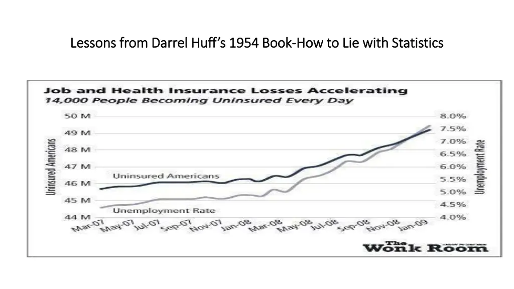 lessons from darrel huff s 1954 book lessons from 11