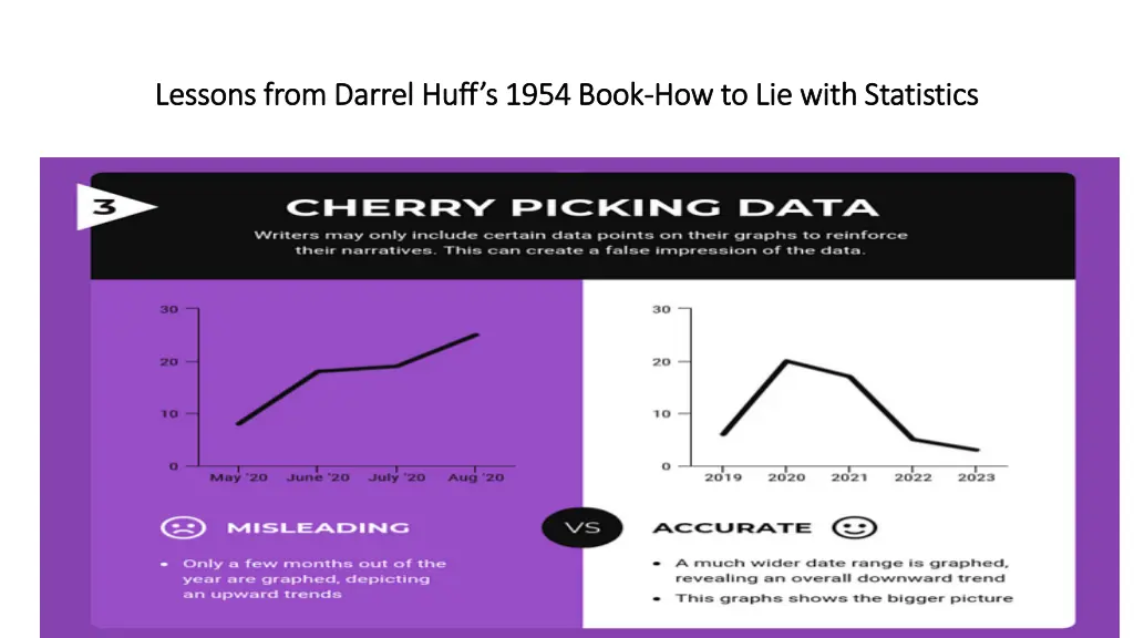 lessons from darrel huff s 1954 book lessons from 21