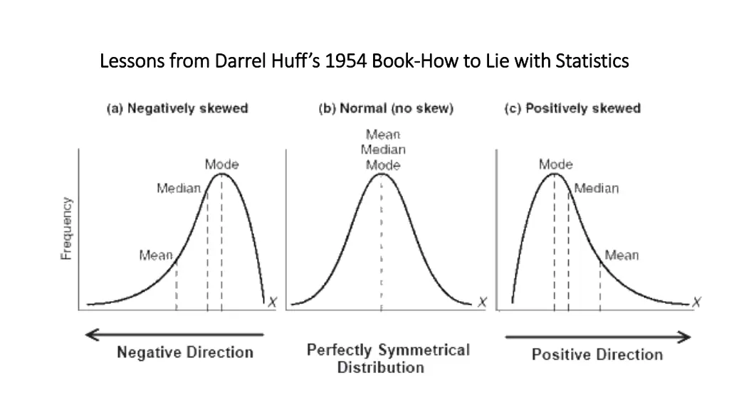 lessons from darrel huff s 1954 book lessons from 24