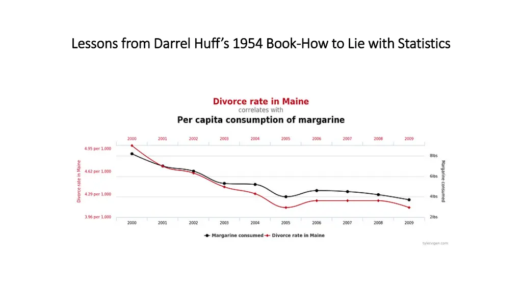 lessons from darrel huff s 1954 book lessons from 4