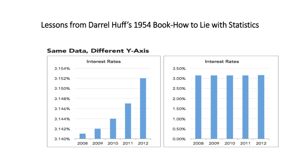 lessons from darrel huff s 1954 book lessons from 9