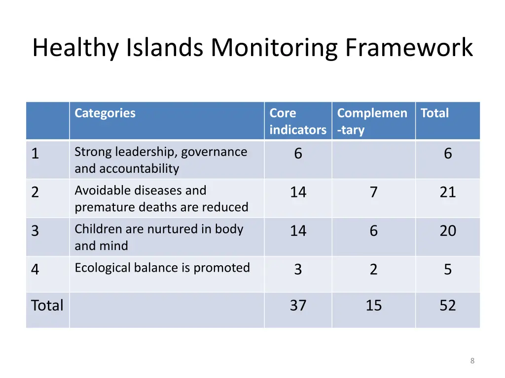 healthy islands monitoring framework 1