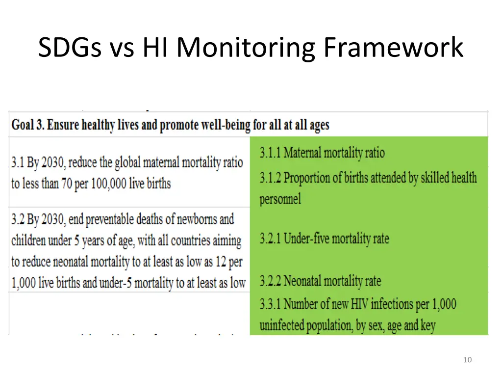 sdgs vs hi monitoring framework 1
