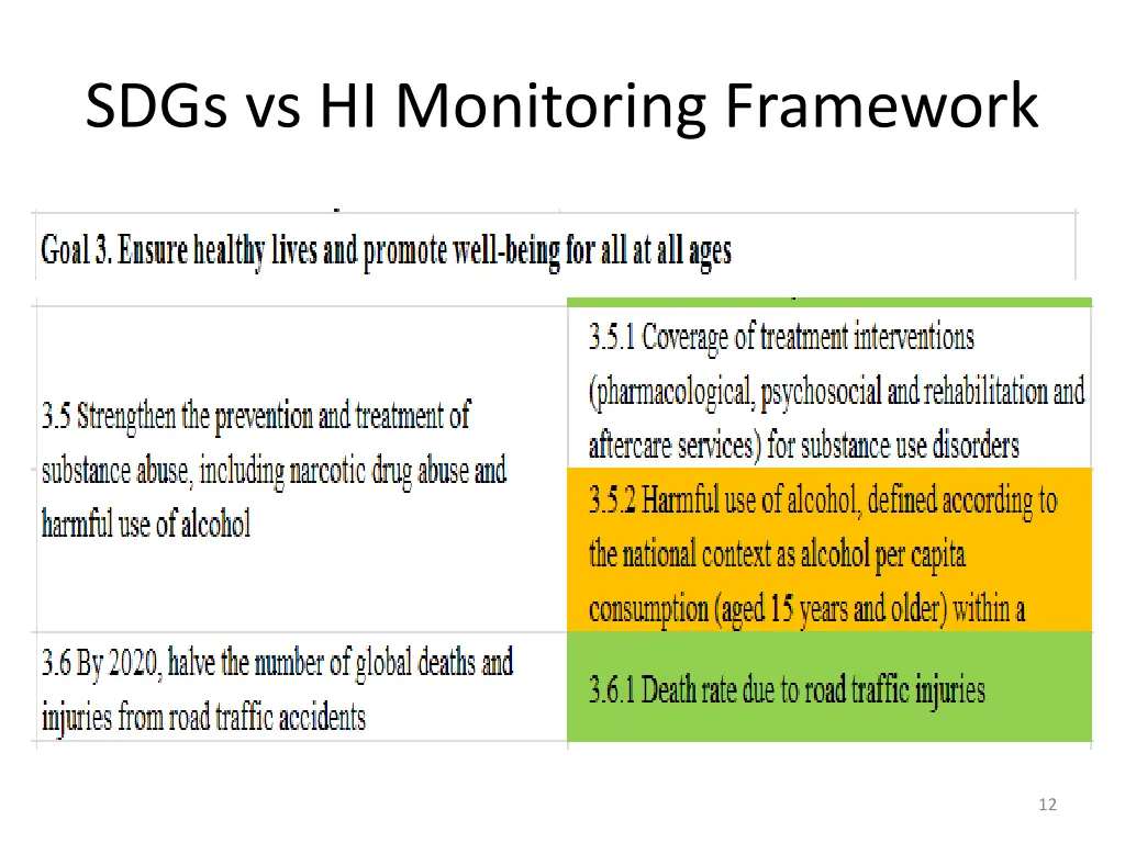sdgs vs hi monitoring framework 3