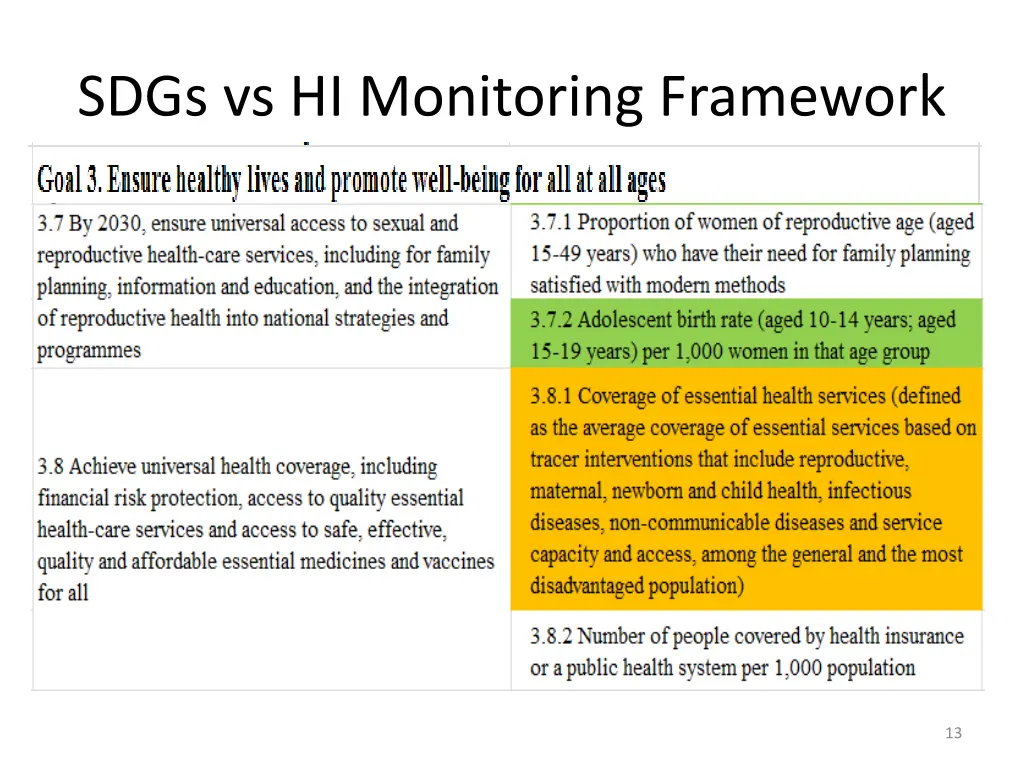 sdgs vs hi monitoring framework 4