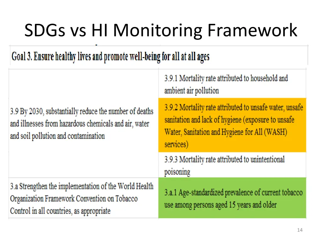sdgs vs hi monitoring framework 5