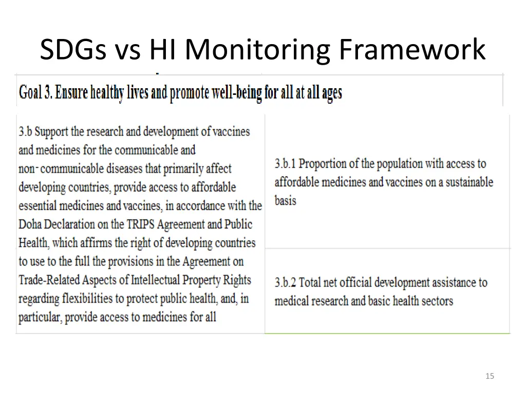 sdgs vs hi monitoring framework 6