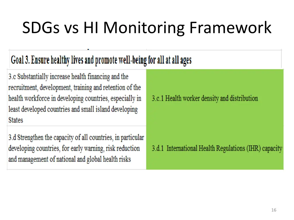 sdgs vs hi monitoring framework 7