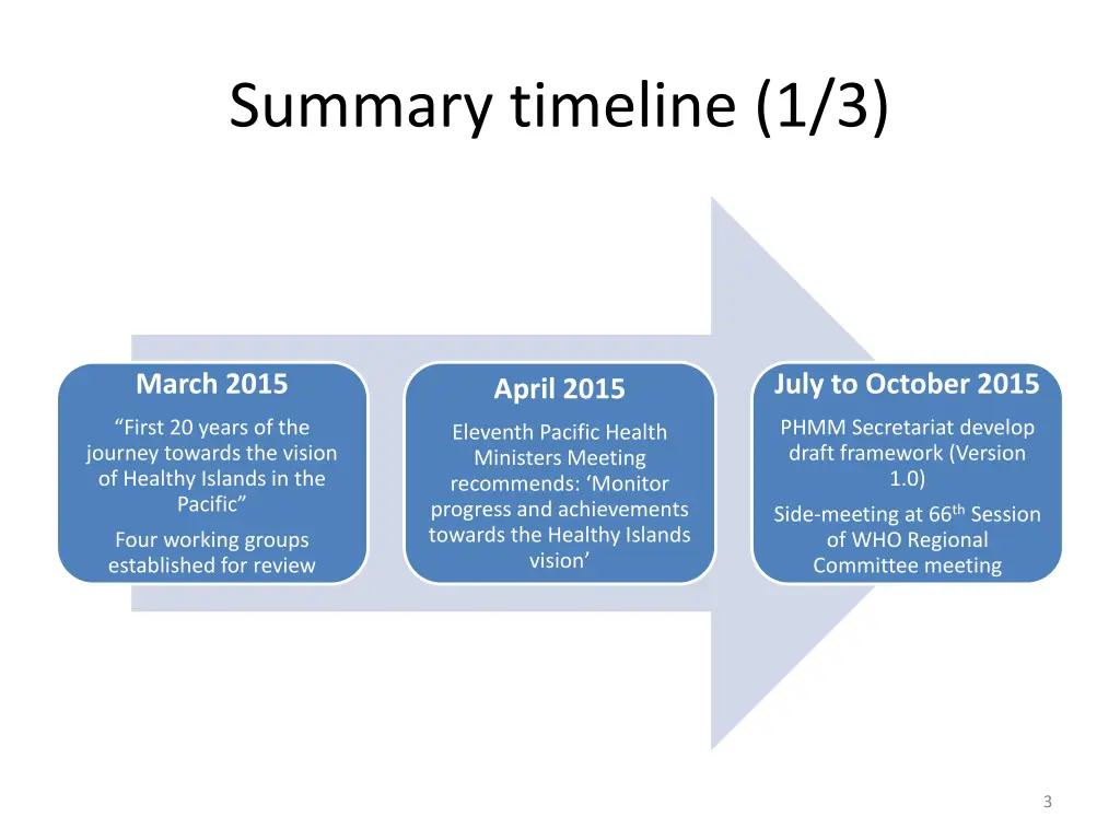 summary timeline 1 3