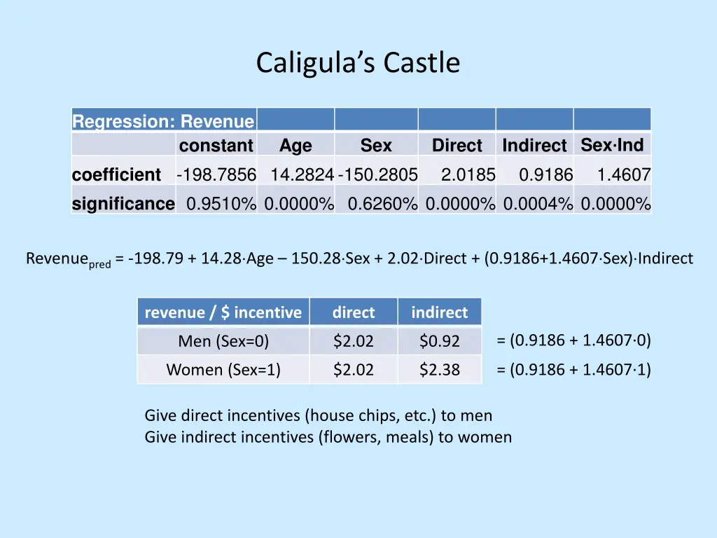 caligula s castle 2