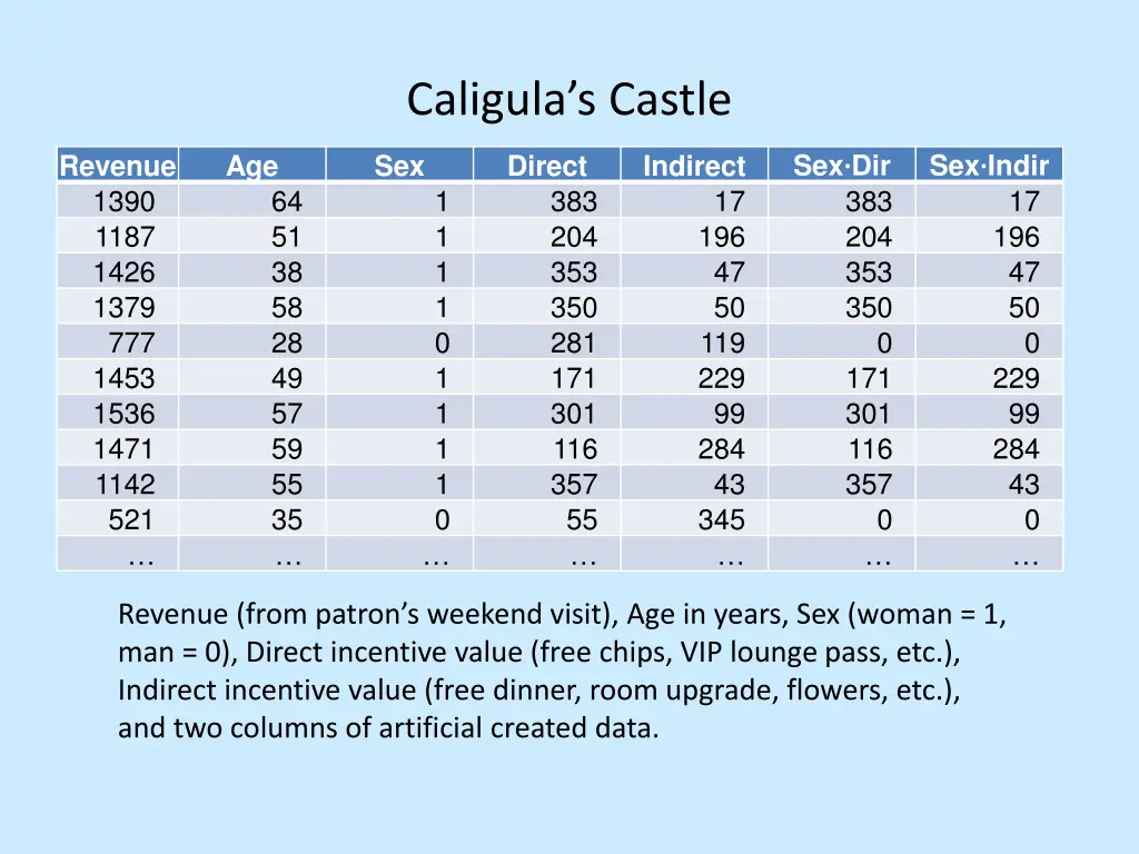 caligula s castle