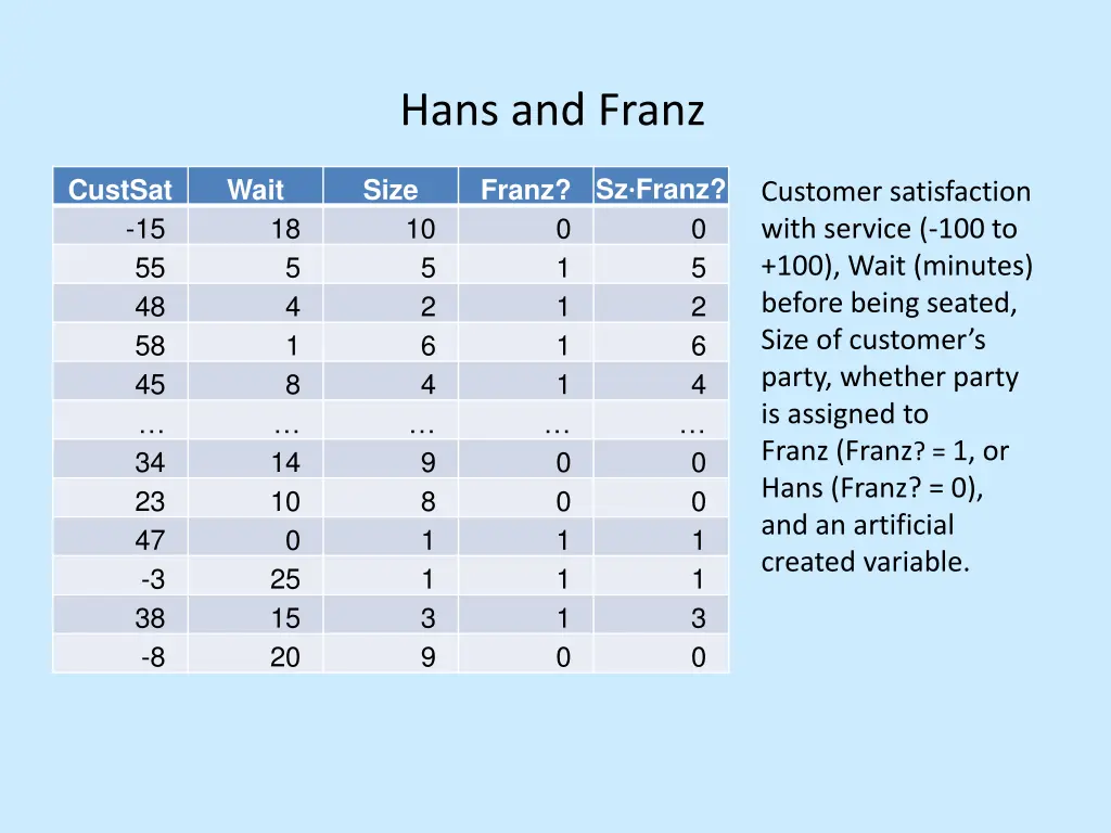 hans and franz