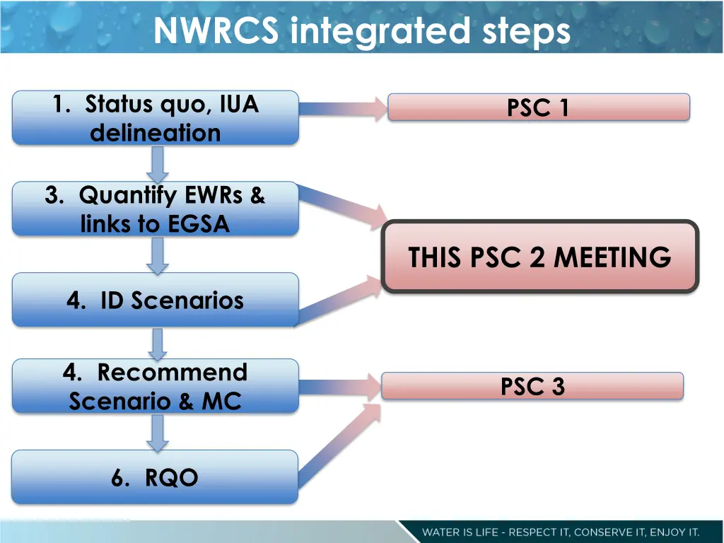 nwrcs integrated steps 1