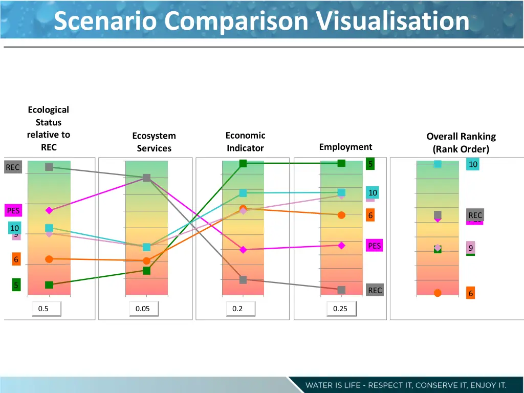 scenario comparison visualisation