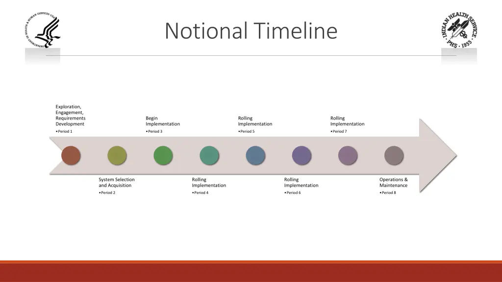 notional timeline
