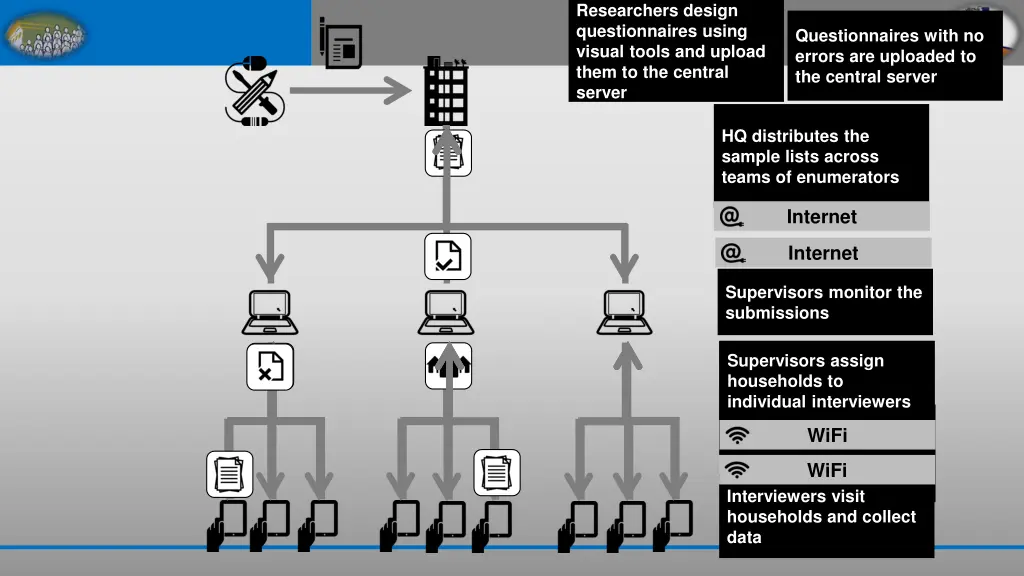researchers design questionnaires using visual