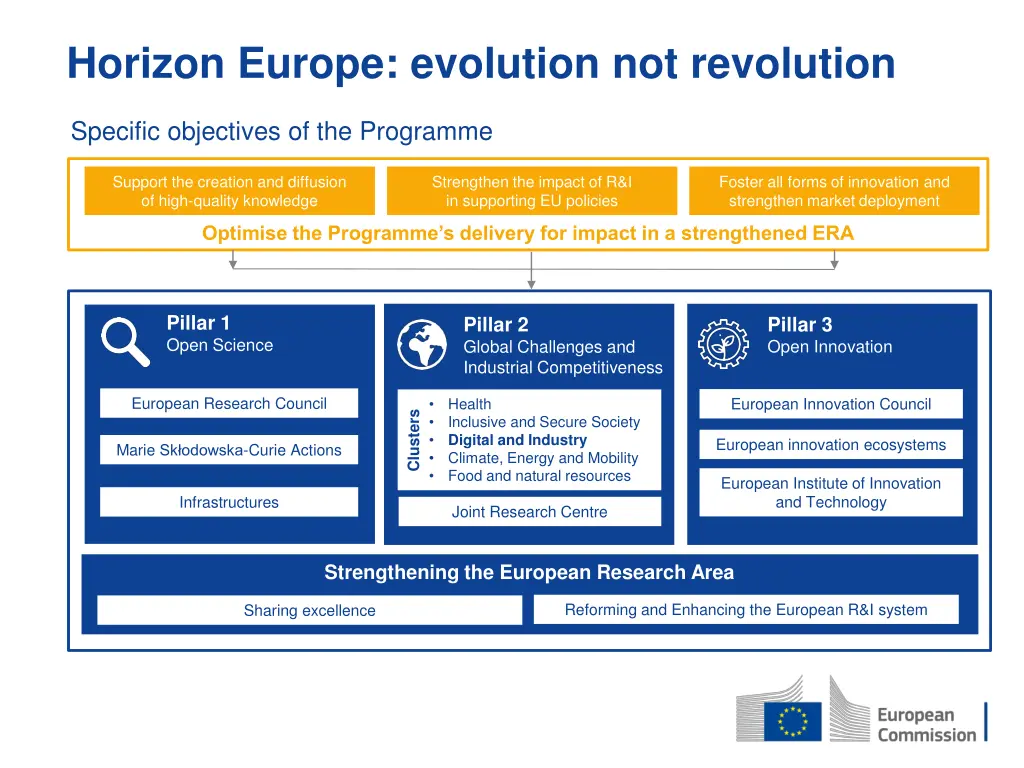 horizon europe evolution not revolution