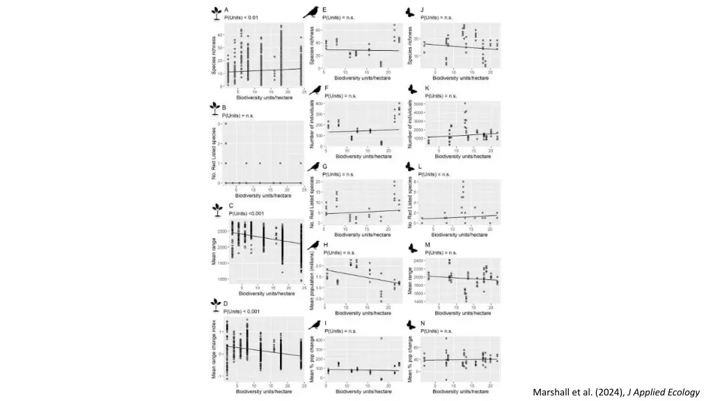 marshall et al 2024 j applied ecology