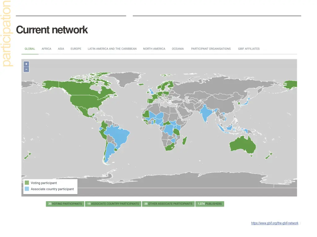 current network