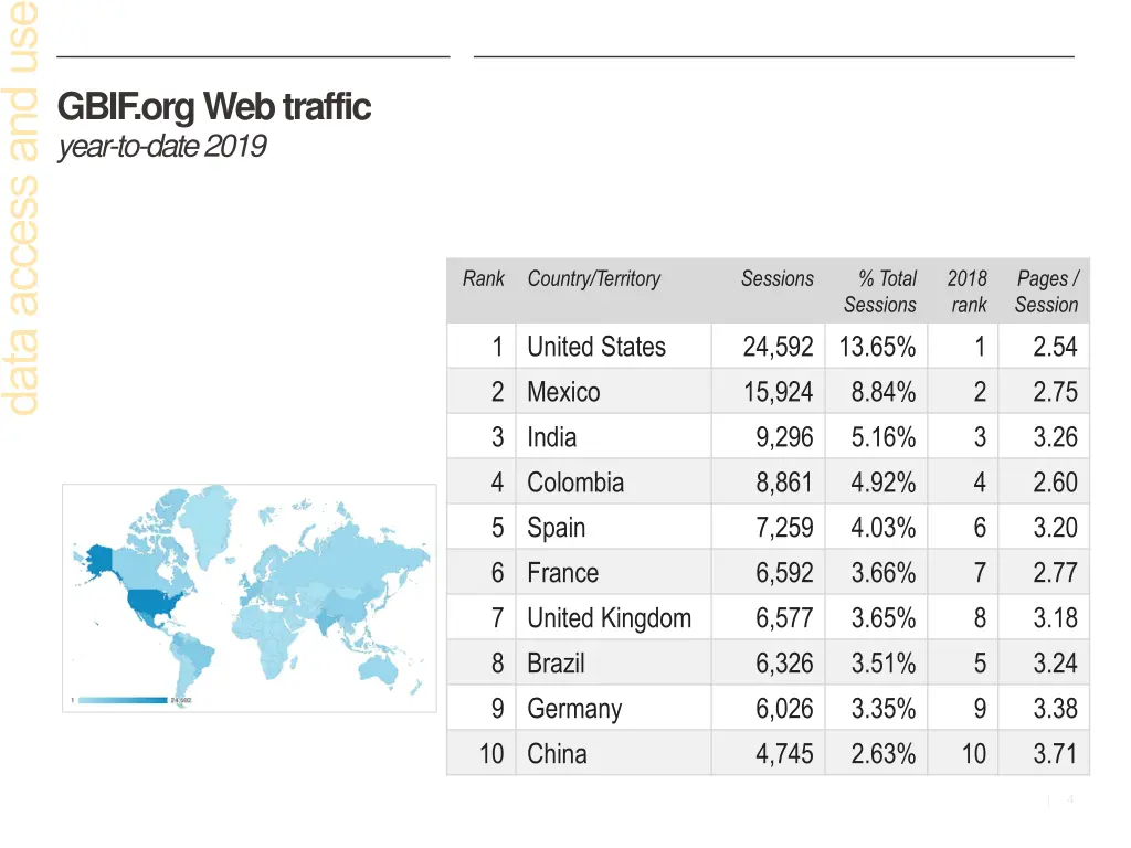 gbif org web traffic year to date 2019